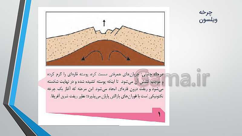 پاورپوینت آموزش معکوس  فصل 4: پویایی زمین | زمین شناسی یازدهم- پیش نمایش