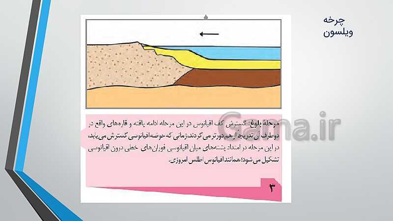 پاورپوینت آموزش معکوس  فصل 4: پویایی زمین | زمین شناسی یازدهم- پیش نمایش