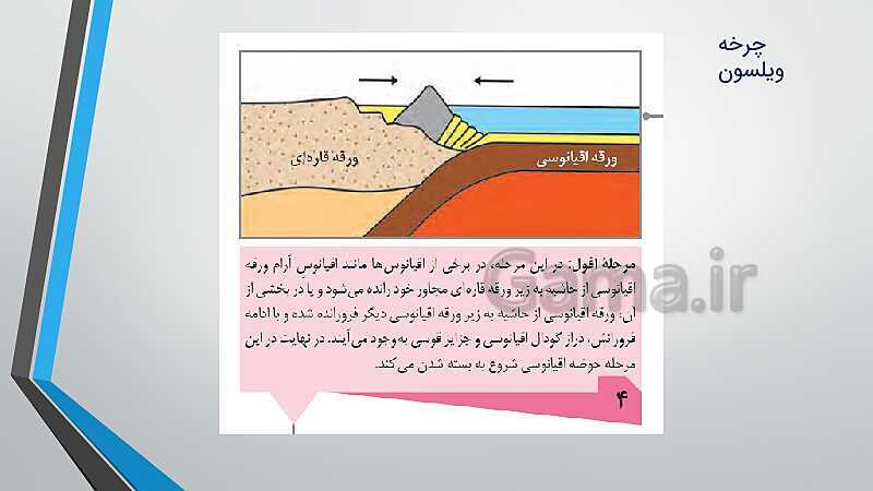 پاورپوینت آموزش معکوس  فصل 4: پویایی زمین | زمین شناسی یازدهم- پیش نمایش