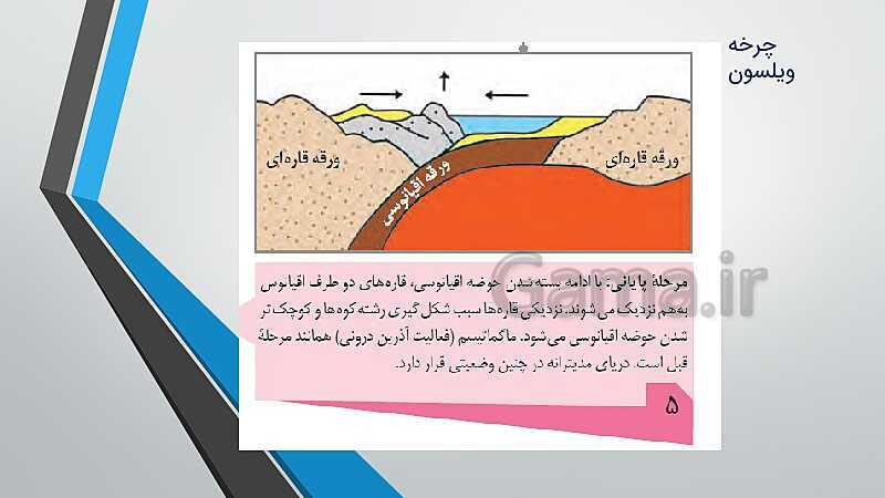 پاورپوینت آموزش معکوس  فصل 4: پویایی زمین | زمین شناسی یازدهم- پیش نمایش