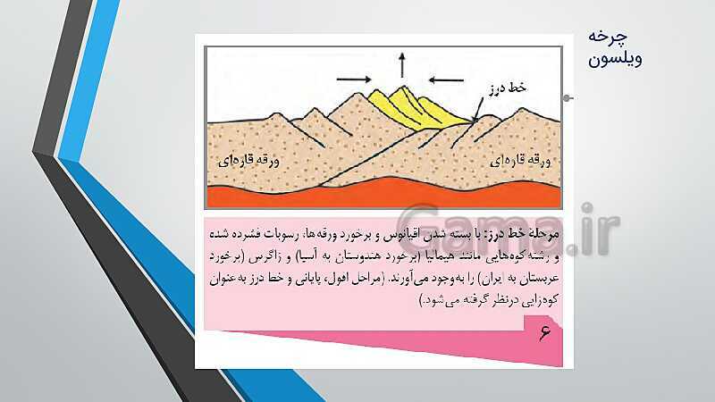 پاورپوینت آموزش معکوس  فصل 4: پویایی زمین | زمین شناسی یازدهم- پیش نمایش