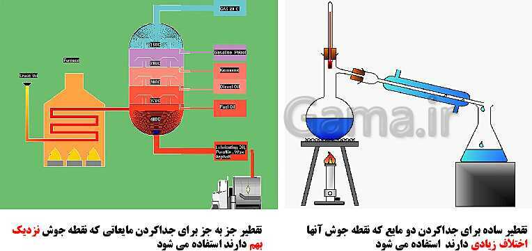 پاورپوینت تدریس مفهومی علوم تجربی نهم | فصل 3: به دنبال محیطی بهتر برای زندگی- پیش نمایش