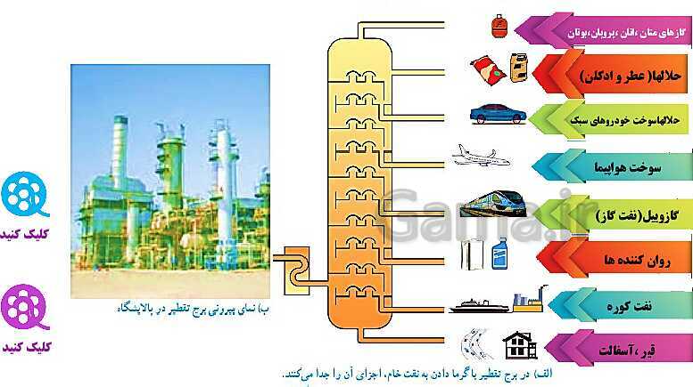 پاورپوینت تدریس مفهومی علوم تجربی نهم | فصل 3: به دنبال محیطی بهتر برای زندگی- پیش نمایش