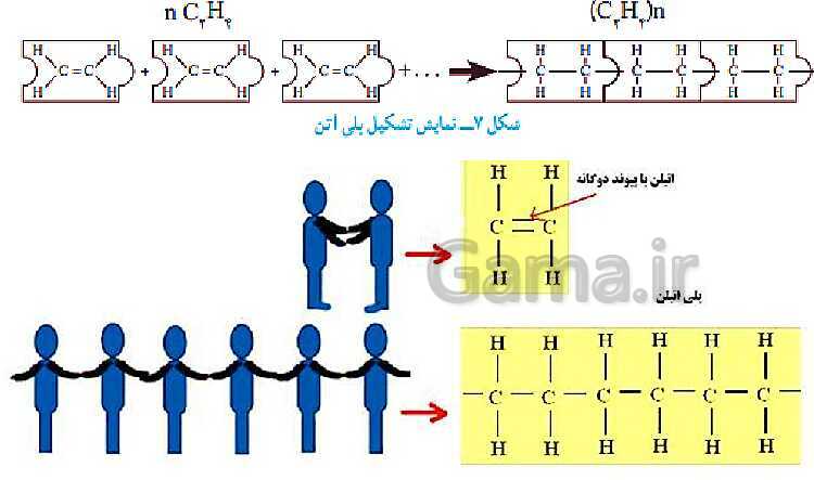 پاورپوینت تدریس مفهومی علوم تجربی نهم | فصل 3: به دنبال محیطی بهتر برای زندگی- پیش نمایش