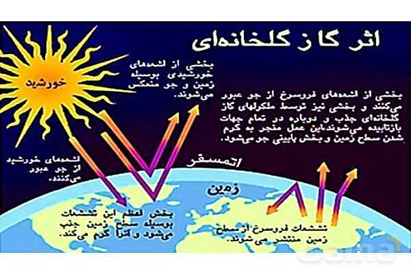 پاورپوینت تدریس مفهومی علوم تجربی نهم | فصل 3: به دنبال محیطی بهتر برای زندگی- پیش نمایش