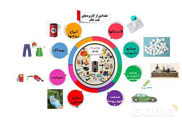 پاورپوینت تدریس مفهومی علوم تجربی نهم | فصل 3: به دنبال محیطی بهتر برای زندگی- پیش نمایش