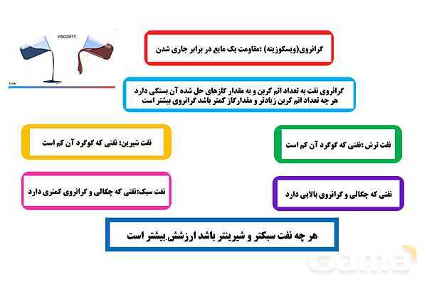 پاورپوینت تدریس مفهومی علوم تجربی نهم | فصل 3: به دنبال محیطی بهتر برای زندگی- پیش نمایش