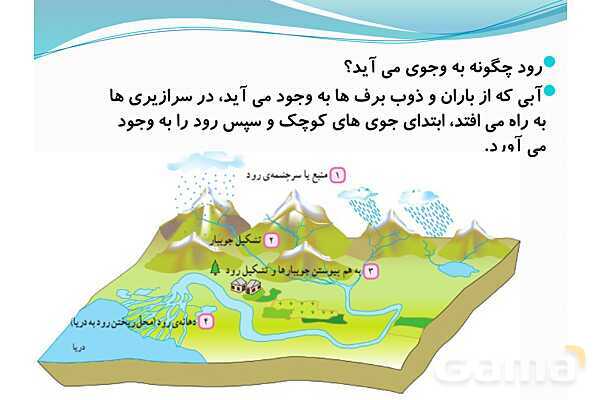 پاورپوینت تدریس درس 6 علوم: آبهای زیر زمینی و آلودگی آبها- پیش نمایش
