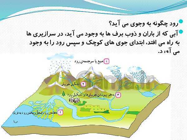 پاورپوینت تدریس درس 6 علوم: آب‌های زیر زمینی و آلودگی آب‌ها- پیش نمایش