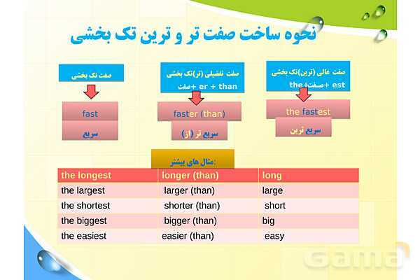 پاورپوینت آموزش ساده و تصویری گام به گام صفات تساوی، تفضیلی و عالی- پیش نمایش