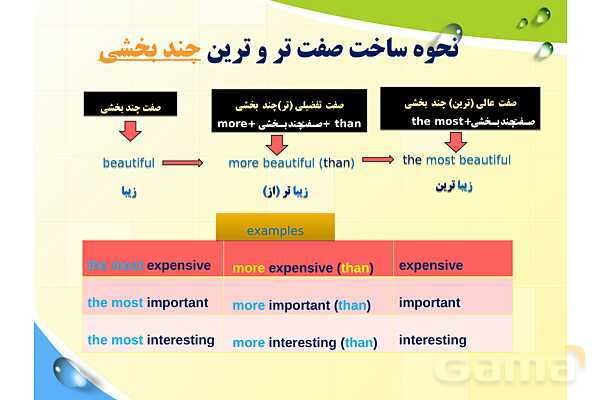 پاورپوینت آموزش ساده و تصویری گام به گام صفات تساوی، تفضیلی و عالی- پیش نمایش