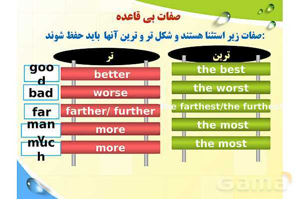 پاورپوینت آموزش ساده و تصویری گام به گام صفات تساوی، تفضیلی و عالی- پیش نمایش