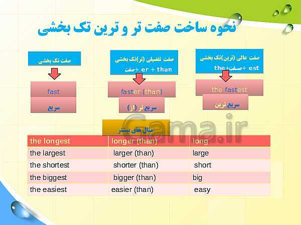 پاورپوینت آموزش ساده و تصویری گام به گام صفات تساوی، تفضیلی و عالی- پیش نمایش