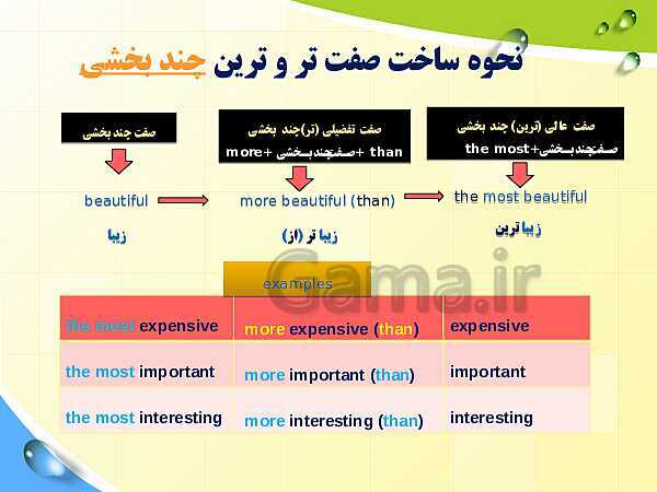 پاورپوینت آموزش ساده و تصویری گام به گام صفات تساوی، تفضیلی و عالی- پیش نمایش