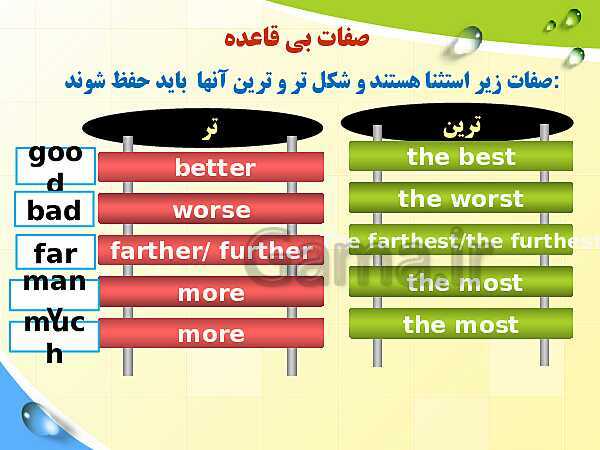 پاورپوینت آموزش ساده و تصویری گام به گام صفات تساوی، تفضیلی و عالی- پیش نمایش