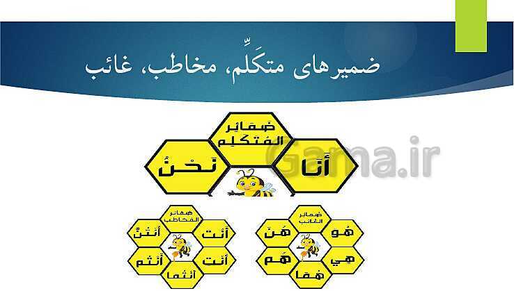 پاورپوینت آموزش قواعد کتاب عربی کلاس هفتم - پیش نمایش