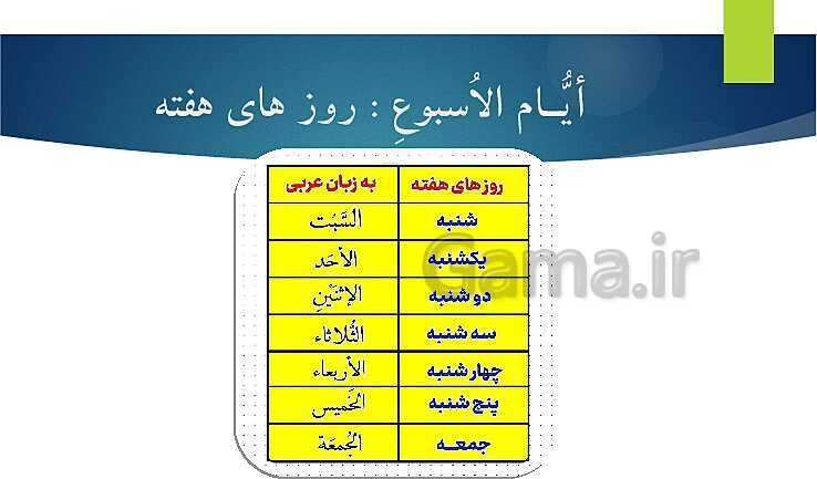 پاورپوینت آموزش قواعد کتاب عربی کلاس هفتم - پیش نمایش