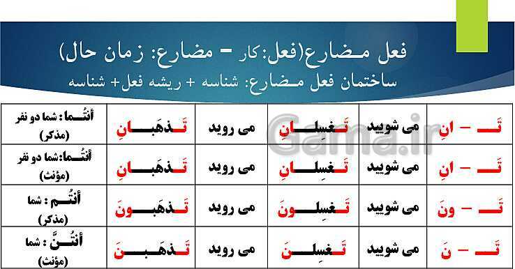 پاورپوینت آموزش قواعد کتاب عربی هشتم- پیش نمایش