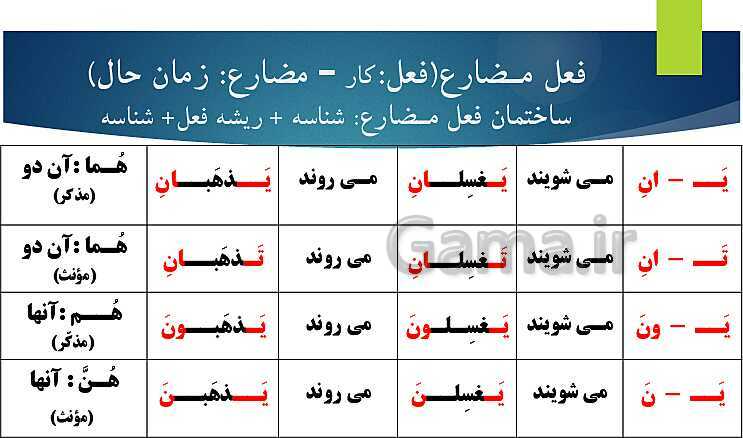 پاورپوینت آموزش قواعد کتاب عربی هشتم- پیش نمایش