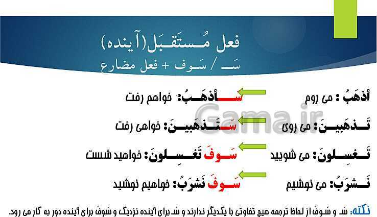 پاورپوینت آموزش قواعد کتاب عربی هشتم- پیش نمایش