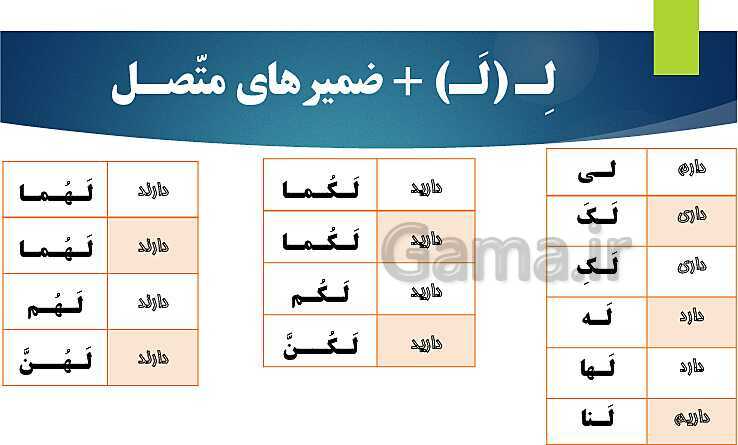 پاورپوینت آموزش قواعد کتاب عربی هشتم- پیش نمایش