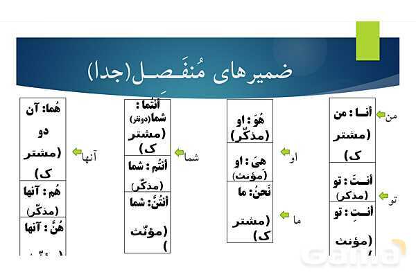 پاورپوینت آموزش قواعد کتاب عربی هشتم- پیش نمایش