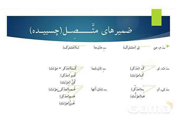 پاورپوینت آموزش قواعد کتاب عربی هشتم- پیش نمایش