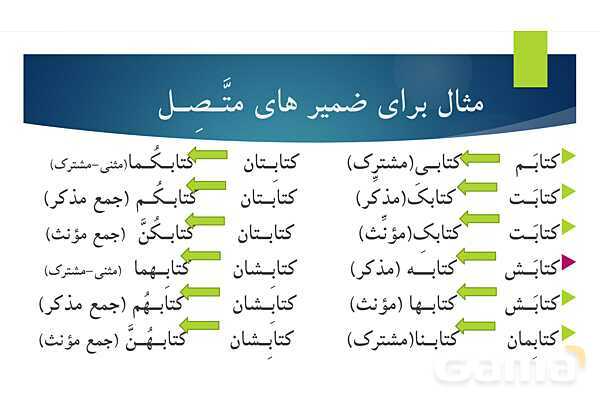 پاورپوینت آموزش قواعد کتاب عربی هشتم- پیش نمایش