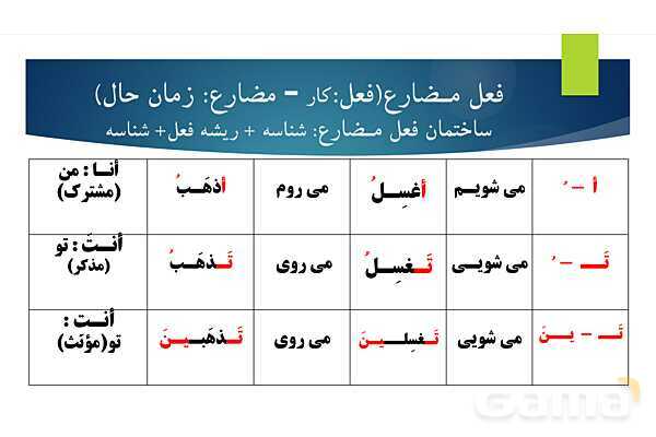 پاورپوینت آموزش قواعد کتاب عربی هشتم- پیش نمایش