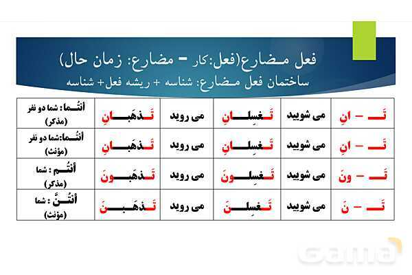 پاورپوینت آموزش قواعد کتاب عربی هشتم- پیش نمایش