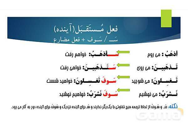 پاورپوینت آموزش قواعد کتاب عربی هشتم- پیش نمایش