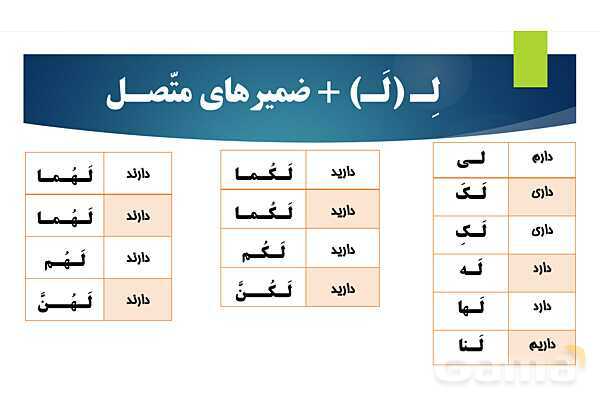 پاورپوینت آموزش قواعد کتاب عربی هشتم- پیش نمایش