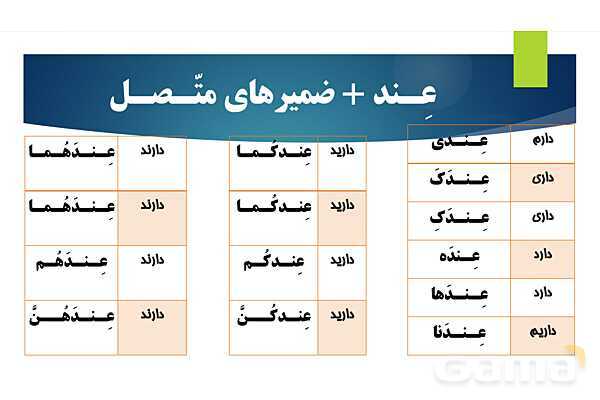 پاورپوینت آموزش قواعد کتاب عربی هشتم- پیش نمایش