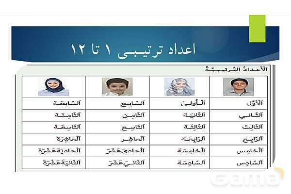 پاورپوینت آموزش قواعد کتاب عربی هشتم- پیش نمایش