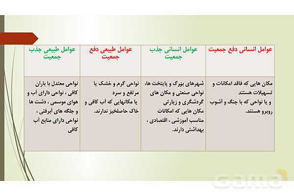 پاورپوینت تدریس درس 7 مطالعات اجتماعی نهم | جمعیت جهان- پیش نمایش