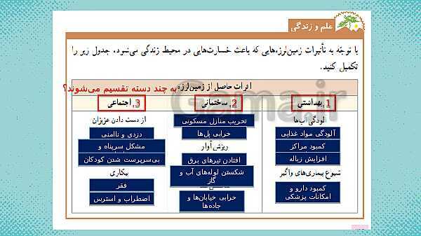 پاورپوینت علوم ششم ابتدایی - درس 5 زمین پویا- پیش نمایش