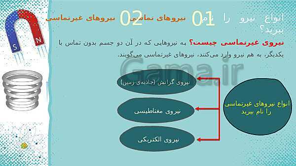 پاورپوینت علوم ششم ابتدایی - درس 7 ورزش و نیرو 2- پیش نمایش