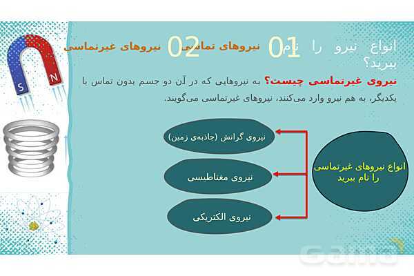 پاورپوینت علوم ششم ابتدایی - درس 7 ورزش و نیرو 2- پیش نمایش