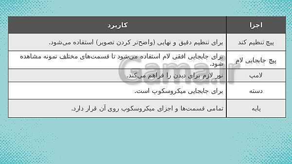 پاورپوینت علوم ششم ابتدایی - درس 10 خیلی کوچک خیلی بزرگ- پیش نمایش