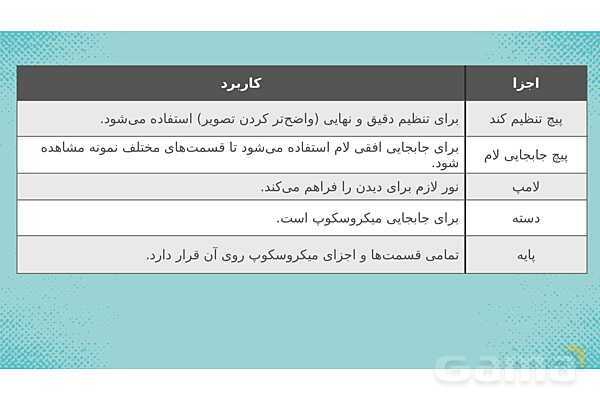 پاورپوینت علوم ششم ابتدایی - درس 10 خیلی کوچک خیلی بزرگ- پیش نمایش