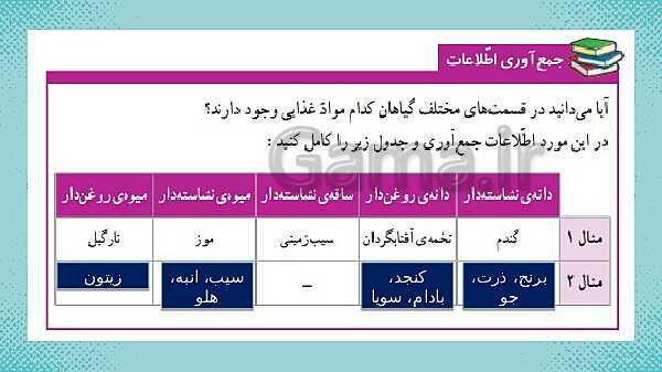 پاورپوینت علوم ششم ابتدایی - درس 11 شگفتی های برگ- پیش نمایش