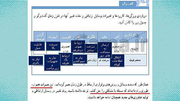 پاورپوینت علوم ششم ابتدایی - درس 14 از گذشته تا آینده- پیش نمایش