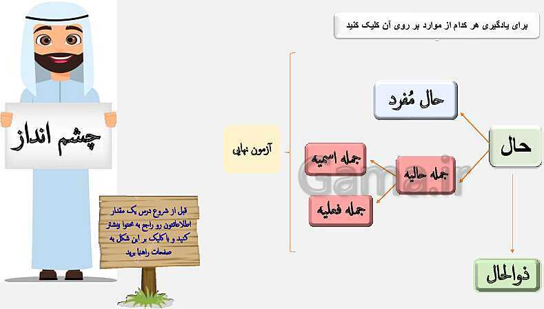 پاورپوینت جذاب تدریس قواعد درس دوم عربی دوازدهم: جمله حالیه (اسمیه و فعلیه)- پیش نمایش