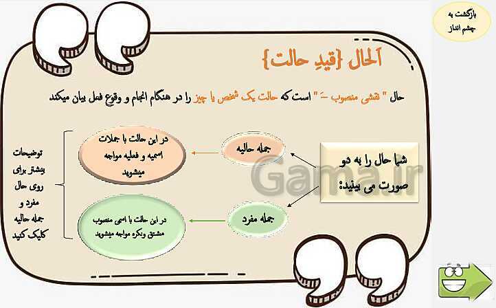 پاورپوینت جذاب تدریس قواعد درس دوم عربی دوازدهم: جمله حالیه (اسمیه و فعلیه)- پیش نمایش