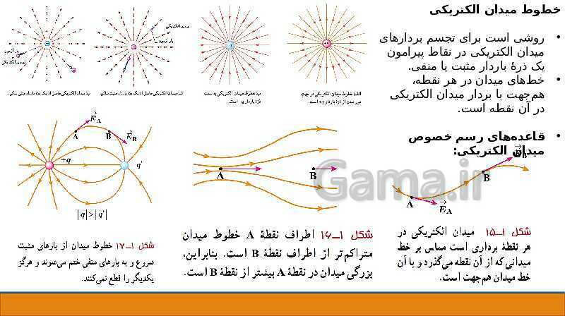 پاورپوینت فصل اول: الکتریسیته ساکن فیزیک یازدهم - پیش نمایش