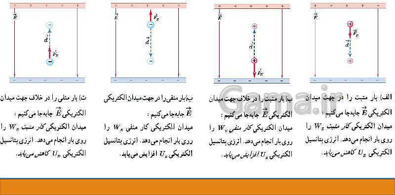 پاورپوینت فصل اول: الکتریسیته ساکن فیزیک یازدهم - پیش نمایش