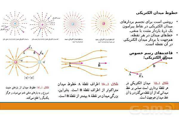 پاورپوینت فصل اول: الکتریسیته ساکن فیزیک یازدهم - پیش نمایش