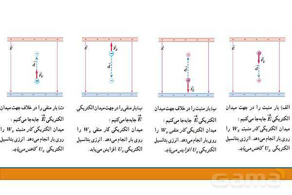 پاورپوینت فصل اول: الکتریسیته ساکن فیزیک یازدهم - پیش نمایش