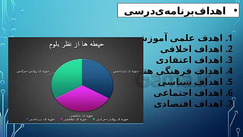 تحلیل محتوای کتاب ریاضی چهارم دبستان- پیش نمایش