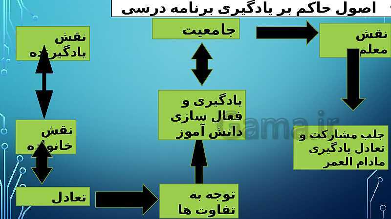 تحلیل محتوای کتاب ریاضی چهارم دبستان- پیش نمایش